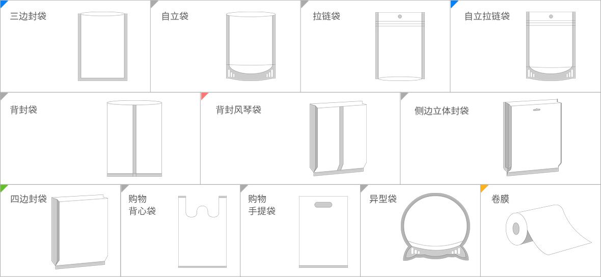 袋型