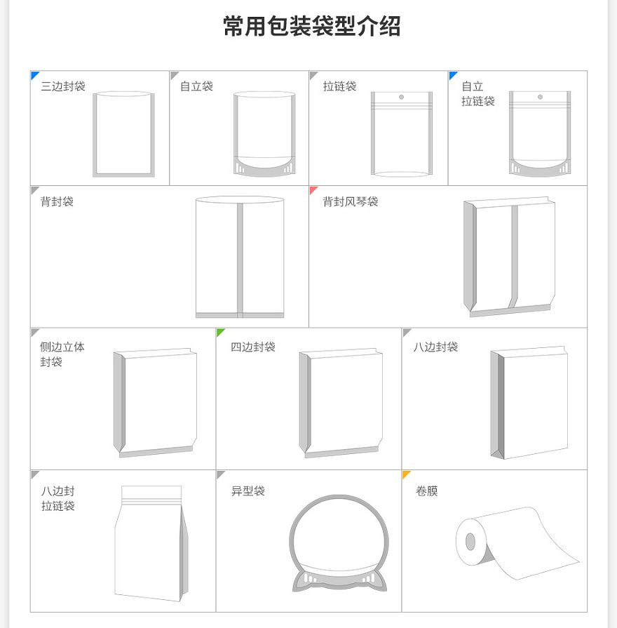 常用包装袋型介绍