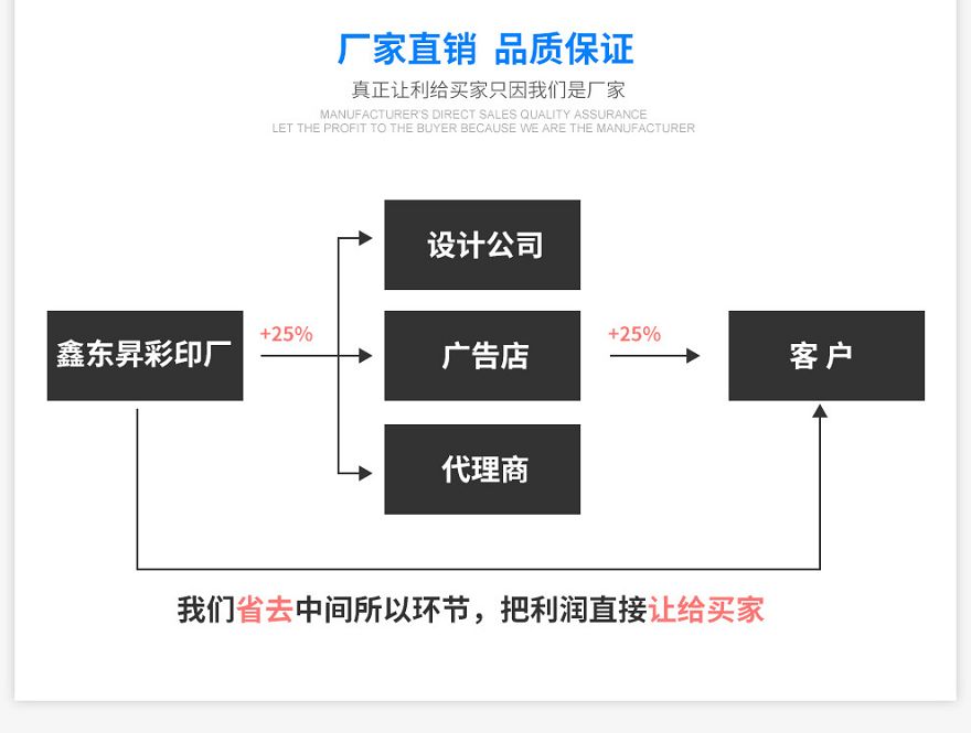 厂家直销质量保证